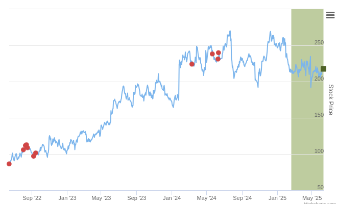 $APPF.US Ranked Positive On June 10th, 2025